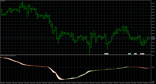 KAMA macdの表示画像